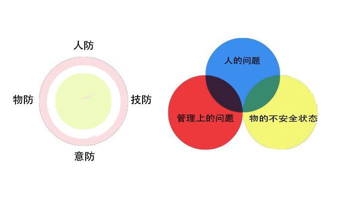 高校實驗室危險化學品儲存及管理不規(guī)范