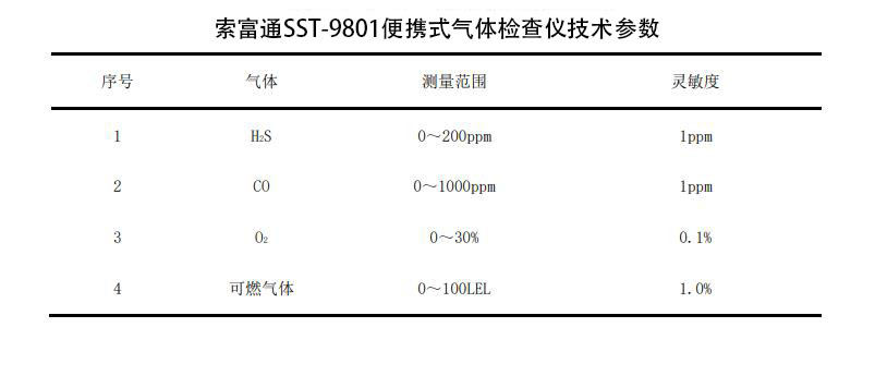 工廠電動(dòng)叉車充電區(qū)釋放氣體及監(jiān)測(cè)(圖2)