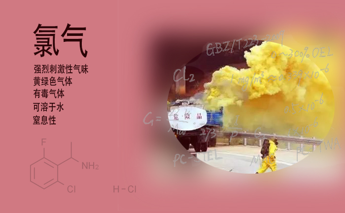 工作場所氯氣報警系統(tǒng)設(shè)計及一級二級報警值設(shè)置(圖1)