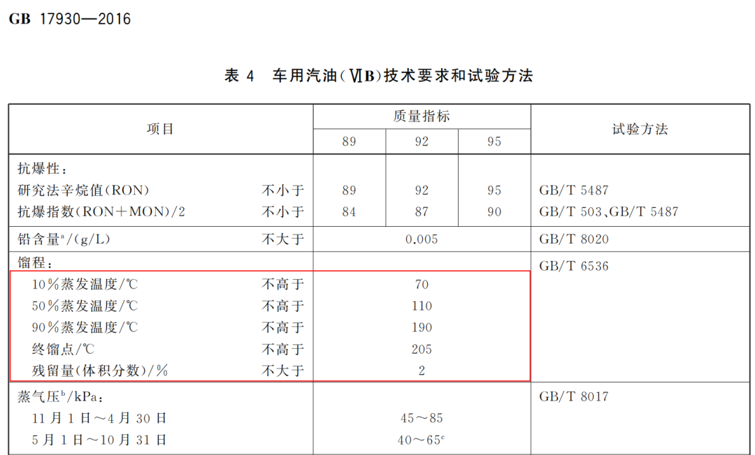 輸油場(chǎng)站固定式可燃?xì)怏w報(bào)警器使用誤區(qū)(圖2)