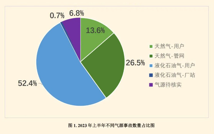 深圳索富通建議做好燃?xì)鈭缶魅粘＞S護(hù)(圖2)
