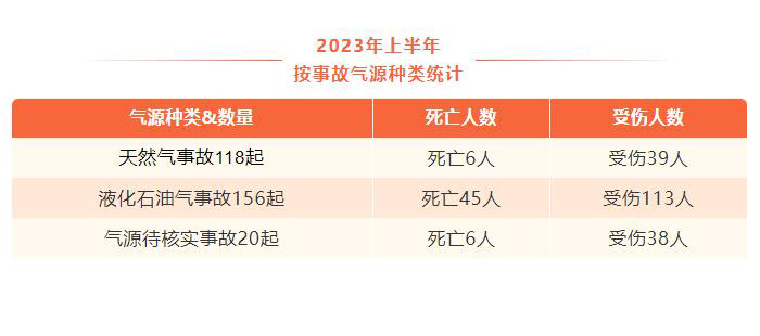 深圳索富通建議做好燃?xì)鈭缶魅粘＞S護(hù)(圖3)