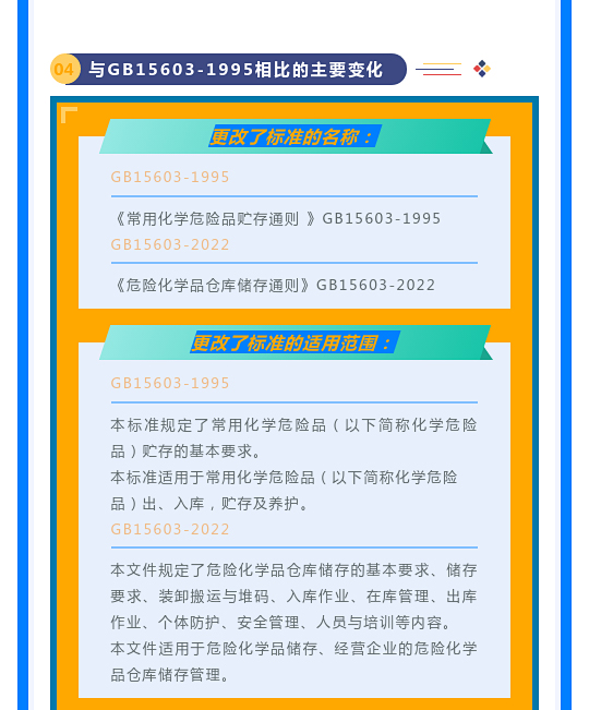 一文讀懂！圖解《危險化學(xué)品倉庫儲存通則》(圖10)