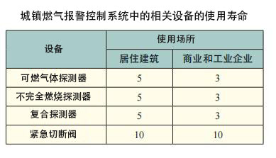 燃?xì)鈭缶髻|(zhì)量標(biāo)準(zhǔn)及相關(guān)要求(圖1)