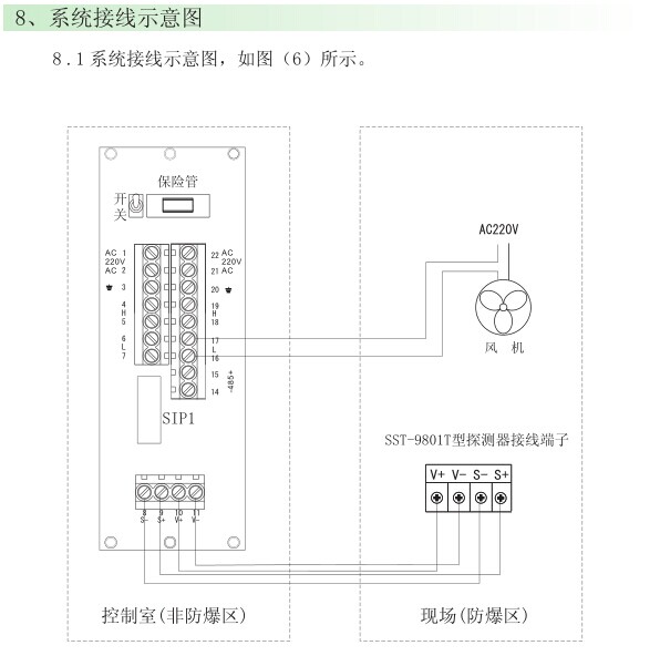 SST-9801B索富通氣體檢測(cè)報(bào)警系統(tǒng)施工方案(圖1)