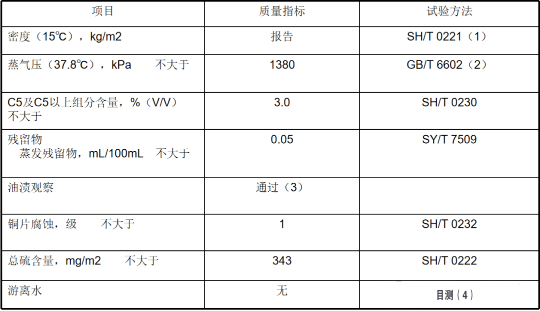 索富通告訴您：液化石油氣的基本知識(圖1)