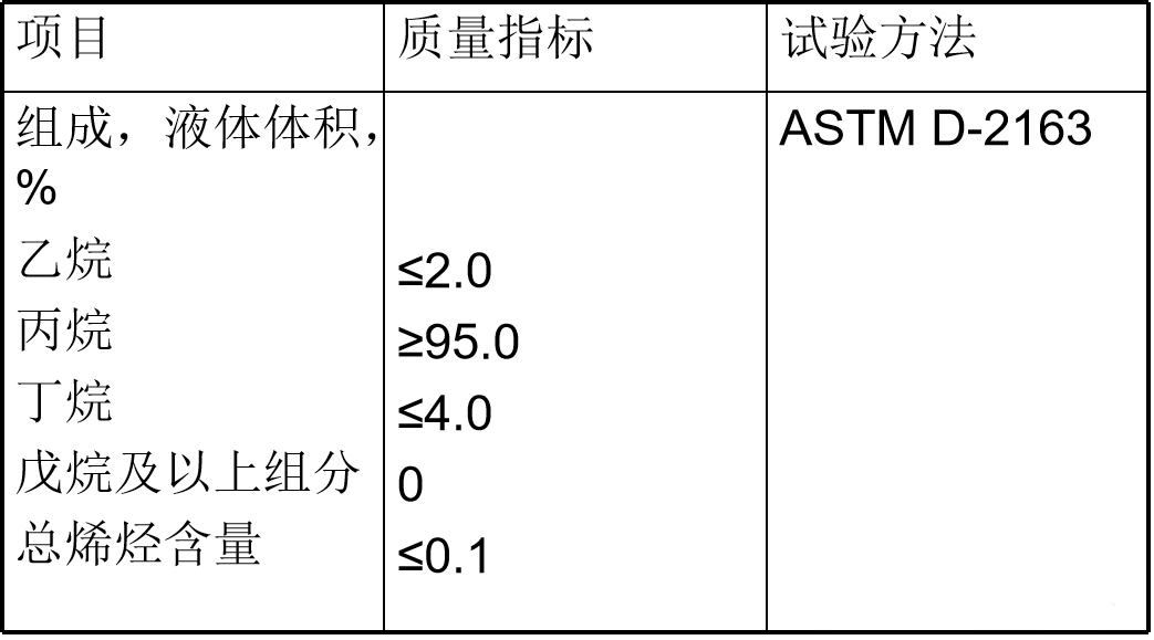 索富通告訴您：液化石油氣的基本知識(圖2)