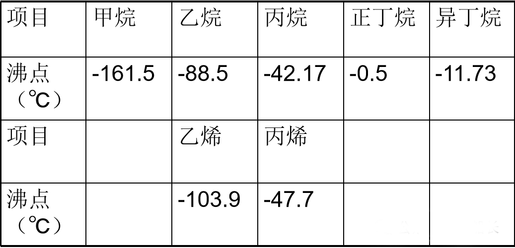 索富通告訴您：液化石油氣的基本知識(圖6)