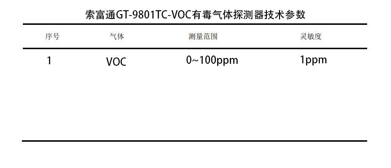 有機(jī)溶劑作業(yè)場(chǎng)所通風(fēng)排毒設(shè)施問(wèn)題及濃度監(jiān)測(cè)(圖2)