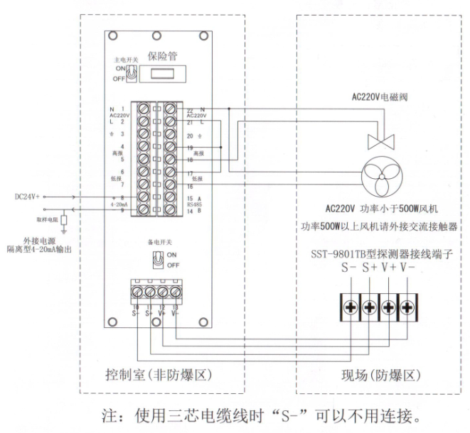 SST-9801TB氣體探測(cè)器安裝問(wèn)題(圖2)